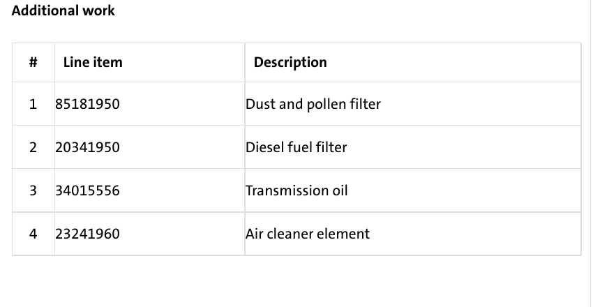 Audi digital maintenance schedule excerpt listing pollen filter, diesel fuel filter, transmission oil and air cleaner